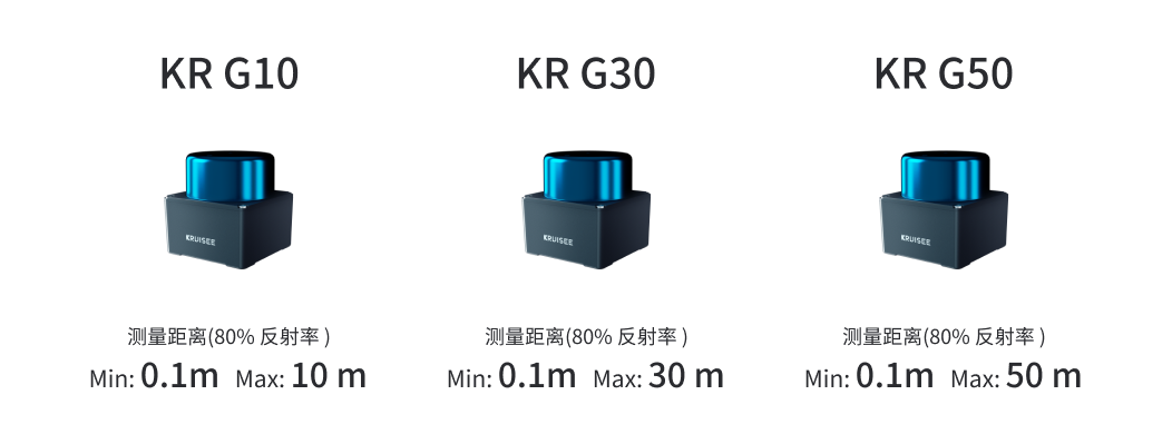 KR G10,KR G30,KR G50